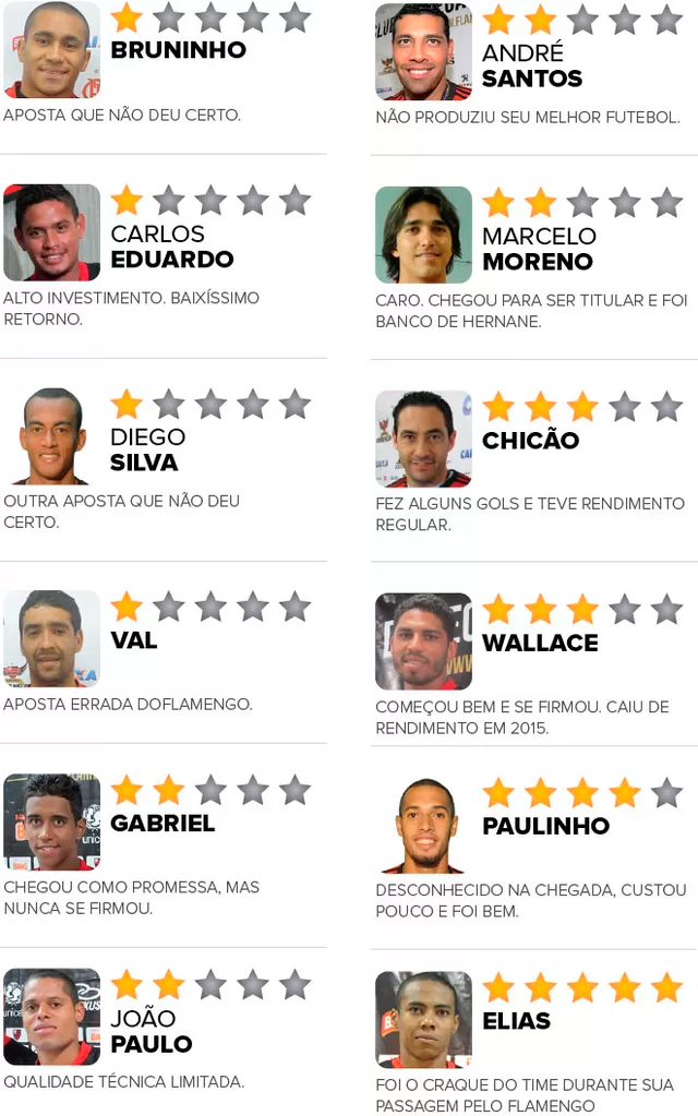 contratacoes-flamengo-2013