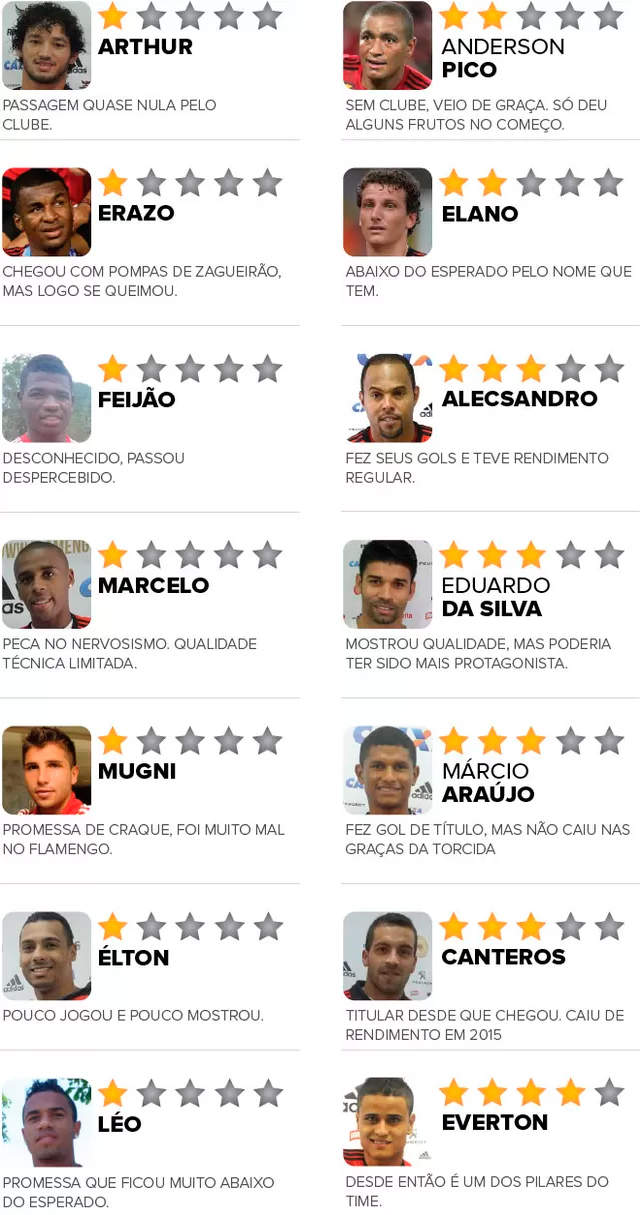 contratacoes-flamengo-2014