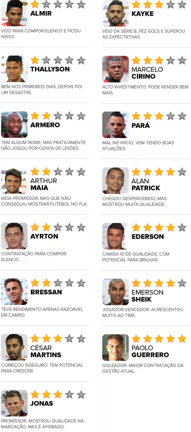 contratacoes-flamengo-2015