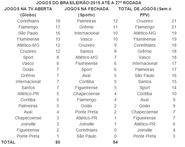 tabela-jogos-tv-aberta-2015