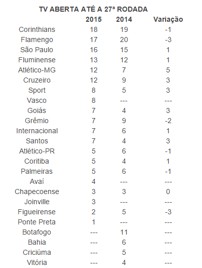 tabela-jogos-tv-aberta