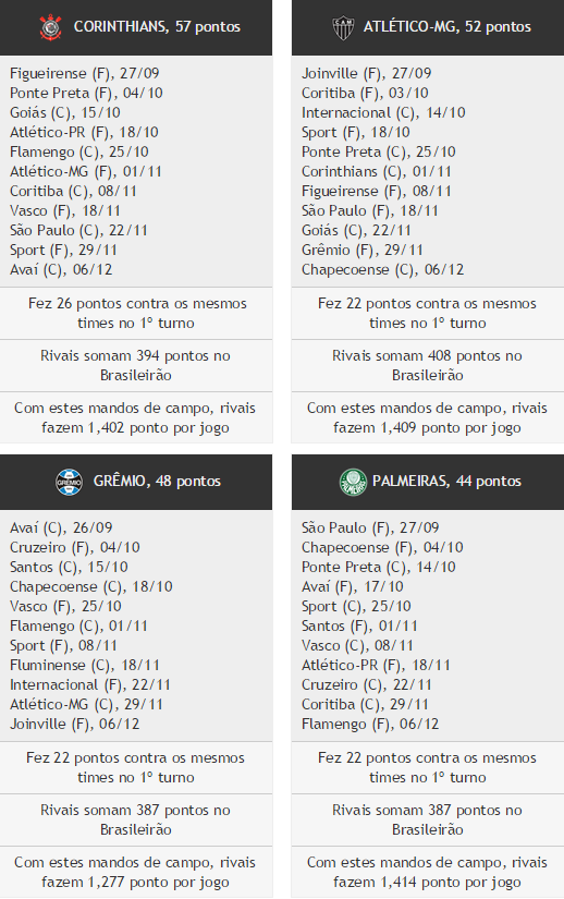 tabelas-clubes-g4
