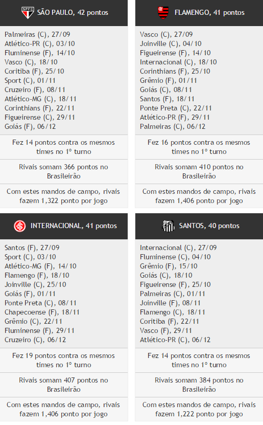 tabelas2-clubes-g4