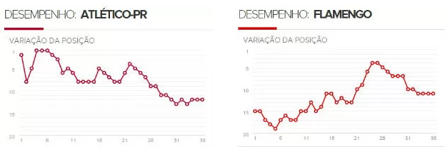 desempenho-atletico-pr-flamengo