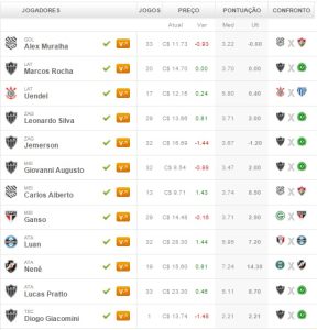 ultima rodada